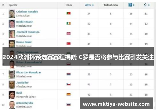 2024欧洲杯预选赛赛程揭晓 C罗是否将参与比赛引发关注