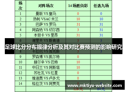 足球比分分布规律分析及其对比赛预测的影响研究
