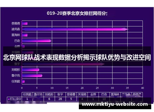 北京网球队战术表现数据分析揭示球队优势与改进空间
