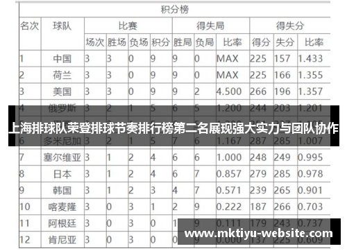 上海排球队荣登排球节奏排行榜第二名展现强大实力与团队协作