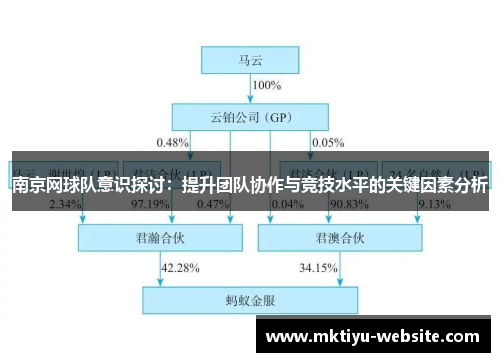 南京网球队意识探讨：提升团队协作与竞技水平的关键因素分析