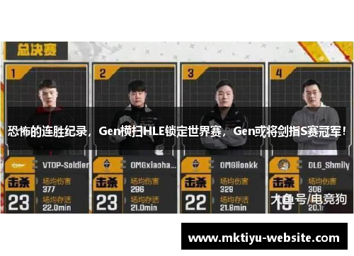 恐怖的连胜纪录，Gen横扫HLE锁定世界赛，Gen或将剑指S赛冠军！